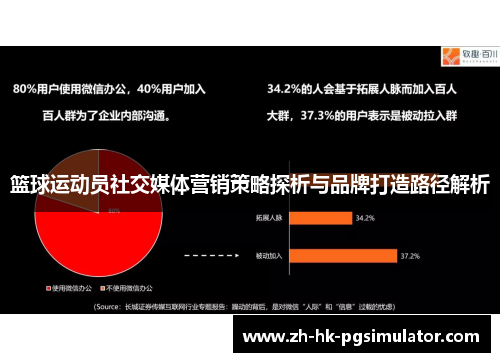 篮球运动员社交媒体营销策略探析与品牌打造路径解析
