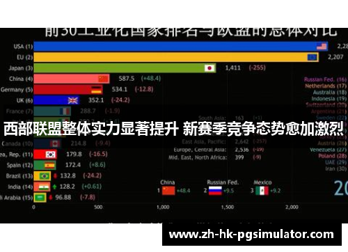 西部联盟整体实力显著提升 新赛季竞争态势愈加激烈