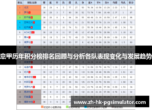 意甲历年积分榜排名回顾与分析各队表现变化与发展趋势
