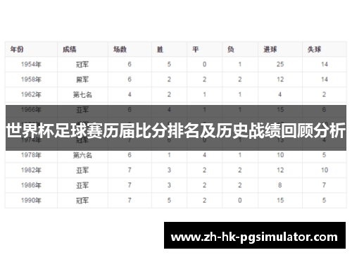 世界杯足球赛历届比分排名及历史战绩回顾分析