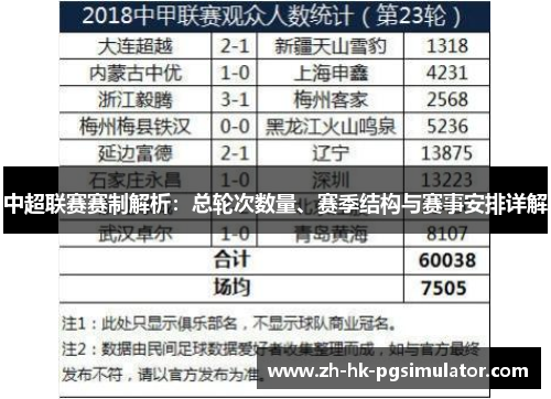 中超联赛赛制解析：总轮次数量、赛季结构与赛事安排详解