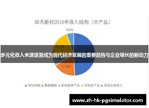 多元化收入来源逐渐成为现代经济发展的重要趋势与企业增长的新动力