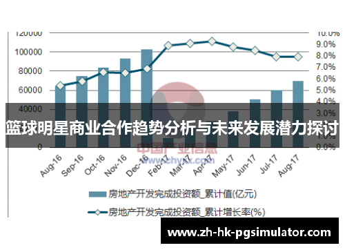 篮球明星商业合作趋势分析与未来发展潜力探讨