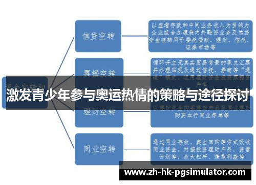 激发青少年参与奥运热情的策略与途径探讨