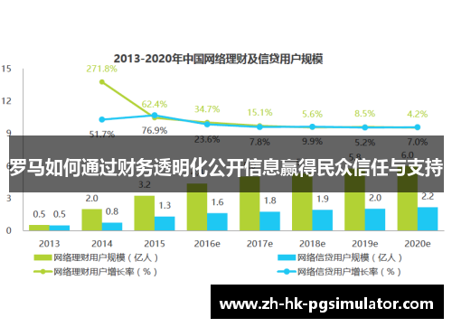 罗马如何通过财务透明化公开信息赢得民众信任与支持