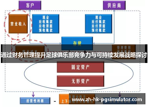 通过财务管理提升足球俱乐部竞争力与可持续发展战略探讨