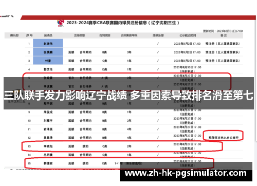 三队联手发力影响辽宁战绩 多重因素导致排名滑至第七