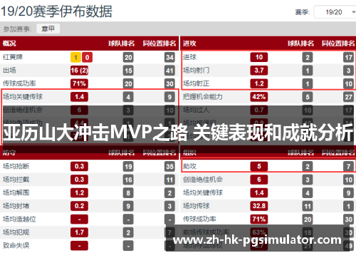 亚历山大冲击MVP之路 关键表现和成就分析