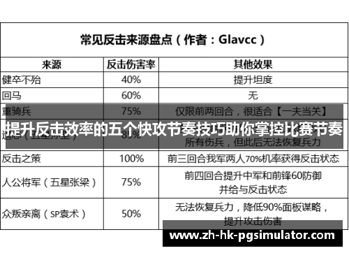 提升反击效率的五个快攻节奏技巧助你掌控比赛节奏