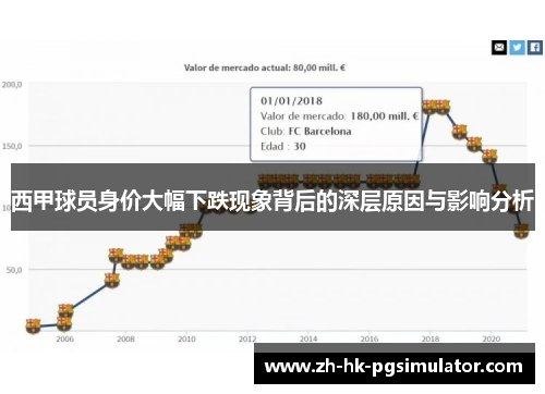 西甲球员身价大幅下跌现象背后的深层原因与影响分析