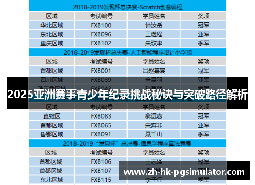 2025亚洲赛事青少年纪录挑战秘诀与突破路径解析