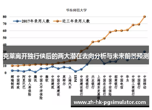 克莱离开独行侠后的两大潜在去向分析与未来前景预测