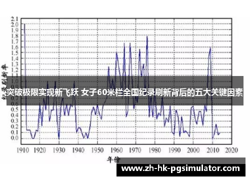 突破极限实现新飞跃 女子60米栏全国纪录刷新背后的五大关键因素