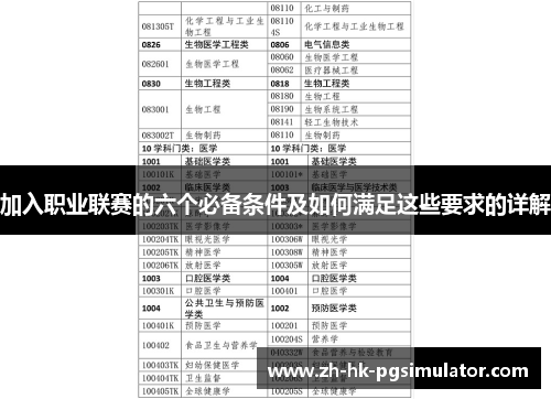 加入职业联赛的六个必备条件及如何满足这些要求的详解