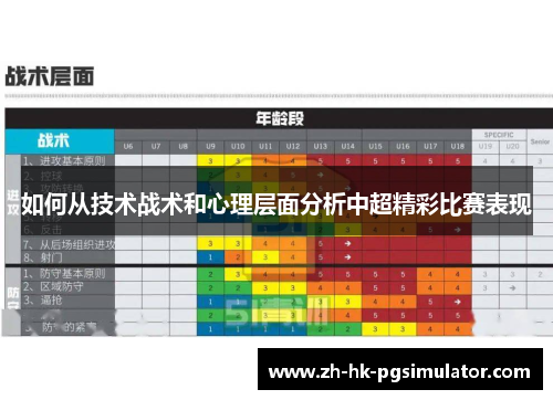 如何从技术战术和心理层面分析中超精彩比赛表现