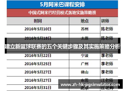 建立新篮球联赛的五个关键步骤及其实施策略分析