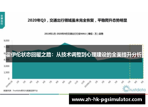霍伊伦状态回暖之路：从技术调整到心理建设的全面提升分析