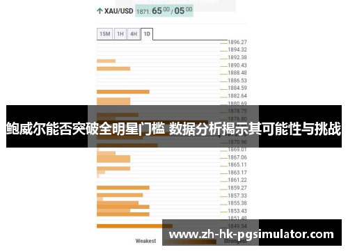 鲍威尔能否突破全明星门槛 数据分析揭示其可能性与挑战