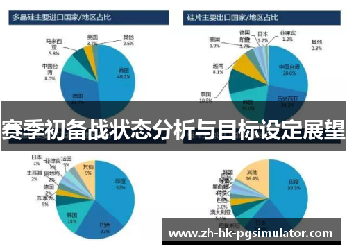 赛季初备战状态分析与目标设定展望