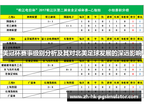 美冠杯赛事级别分析及其对北美足球发展的深远影响