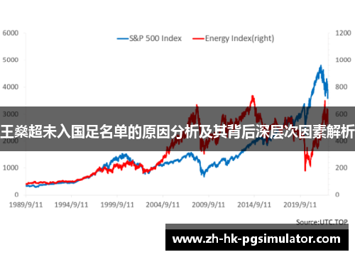 王燊超未入国足名单的原因分析及其背后深层次因素解析
